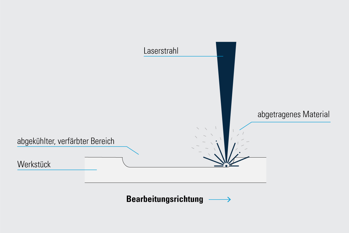 Infographie Gravure laser