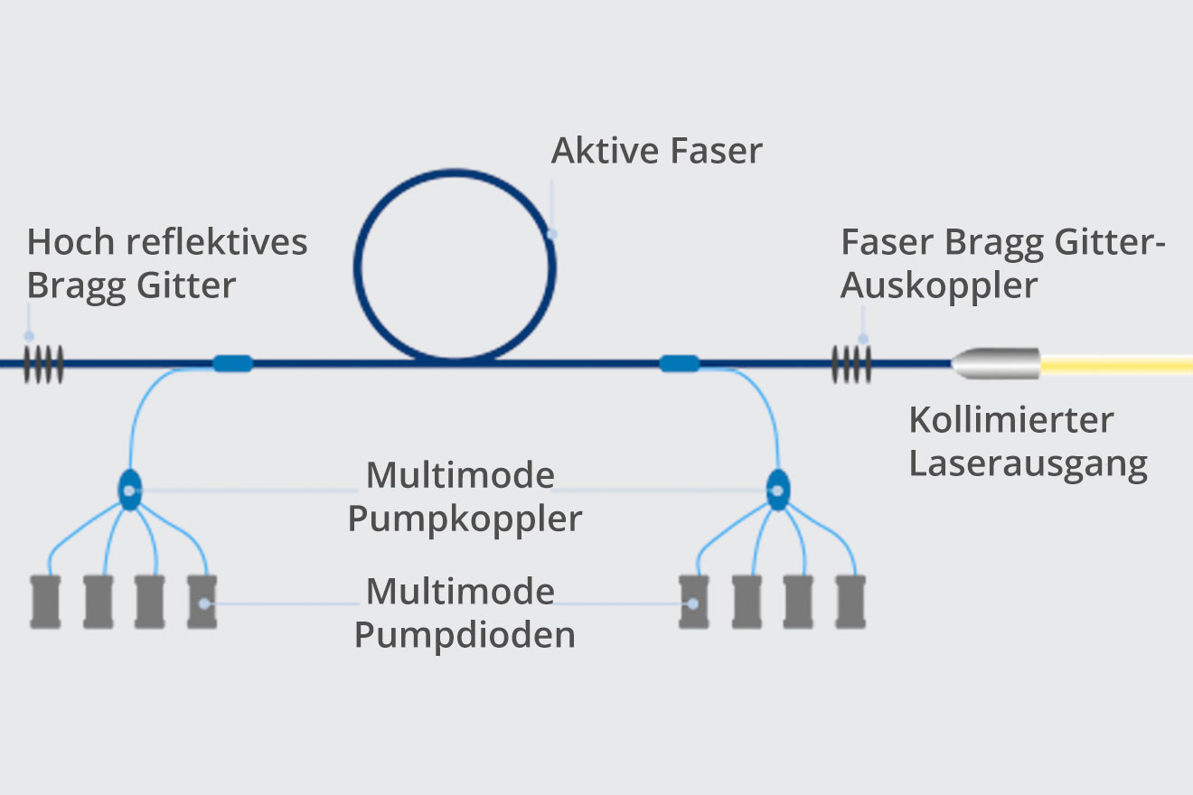 aufbau-faserlaser Placeholder Vertical 800 x 1200