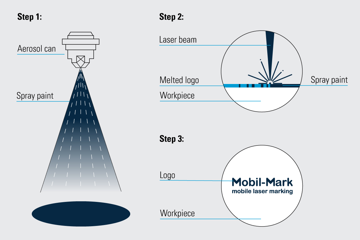 en-infografik-auftragsverfahren-spruehfarbe Spray Coating