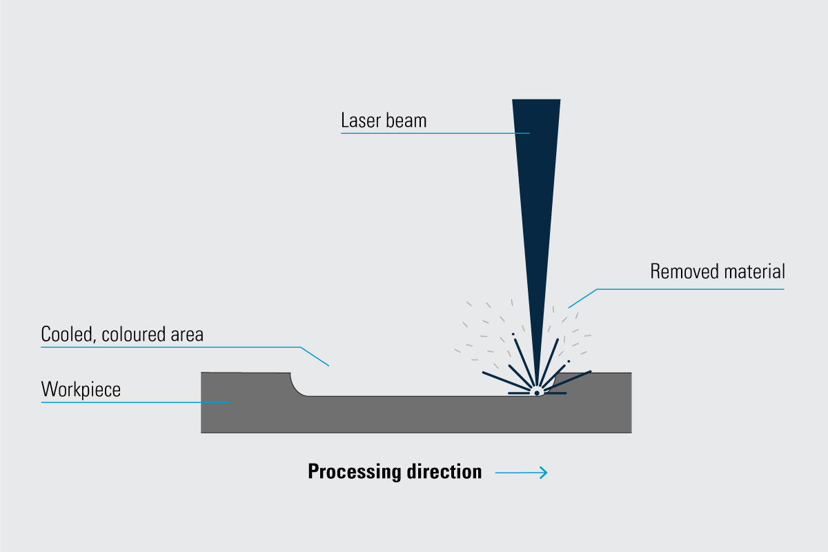 infografic Laser Engraving