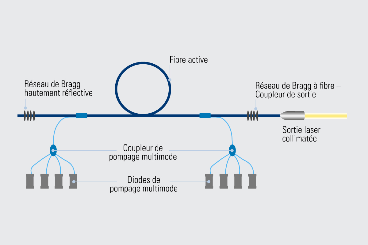 fr-Infografik-Faserlaser Placeholder Vertical 800 x 1200